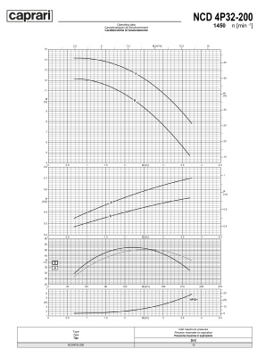 Одноступенчатые горизонтальные центробежные насосы Caprari NCD 4P32-200 1450
