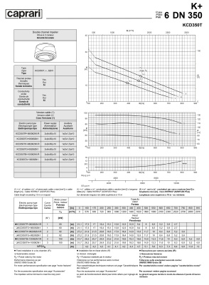 Погружные канализационные элктронасосы Caprari KCD350T