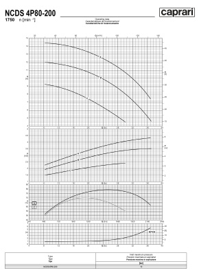 Одноступенчатые горизонтальные центробежные насосы Caprari NCDS 4P80-200 1750