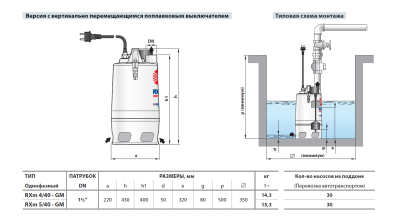 Дренажный насос для загрязненной воды Pedrollo RX-VORTEX из нержавеющей стали RXm 4/40-GM