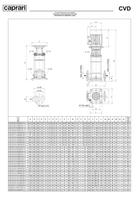 Вертикальные многоступенчатые насосы Caprari CVD 151 из нержавеющей стали