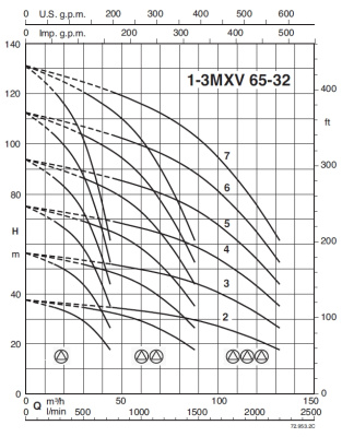 Насосная станция Calpeda BS2V 2 MXV 65-3205/D-ITT