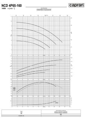 Одноступенчатые горизонтальные центробежные насосы Caprari NCD 4P65-160 1450