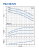 Консольно-моноблочная насосная часть для перекачивания чистой воды Pedrollo FG2-50/125A Консольно-моноблочная насосная часть для перекачивания чистой воды Pedrollo FG2-50/125A