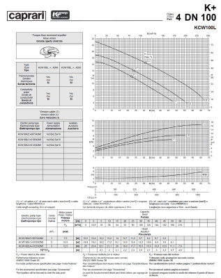 Погружные канализационные элктронасосы Caprari KCW100L