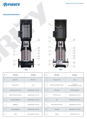 Вертикальный многоступенчатый насос Purity PVS 32-10-1 (N)