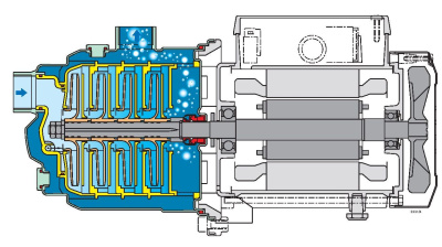 Поверхностный многоступенчатый насос Calpeda MXA 205/B