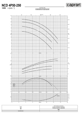 Одноступенчатые горизонтальные центробежные насосы Caprari NCD 4P50-250 1450