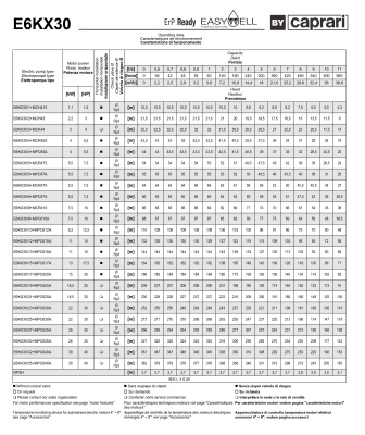 Скважинные насосы Caprari E6KX30 из нержавеющей стали