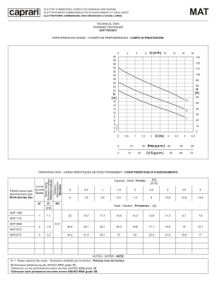 Дренажные насосы Caprari для загрязненной воды D, M & MAT MAT