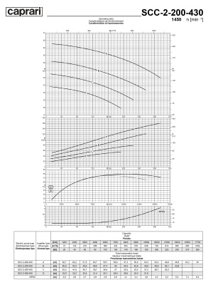 Горизонтальные насосы двустороннего входа Caprari SCC-2-200-430 1450