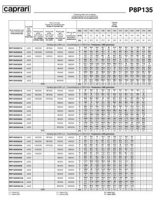 Вертикальные полупогружные насосы Caprari P8P135