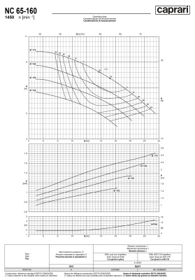 Одноступенчатые горизонтальные центробежные насосы Caprari NC 65-160 1450