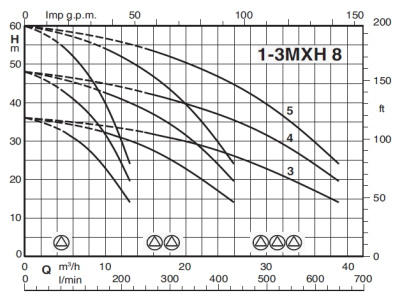 Насосная станция Calpeda BSM1V 1MXH 805/B-EMT