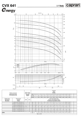 Вертикальные многоступенчатые насосы Caprari CVX 641 из нержавеющей стали