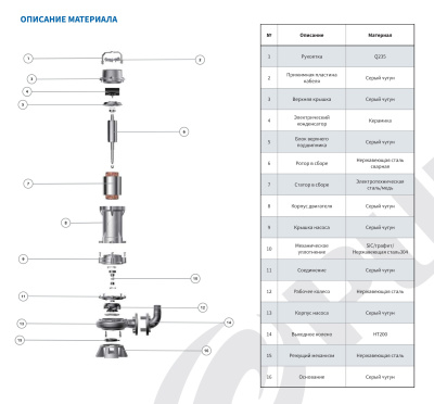 Погружной канализационный насос с режущим механизмом Purity 50WQ9-22-2.2QG
