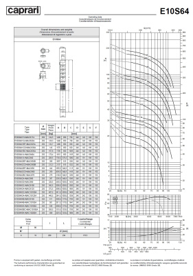 Погружные электродвигатели Caprari MAC E10S64