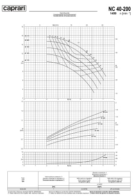 Одноступенчатые горизонтальные центробежные насосы Caprari NC 40-200 1450