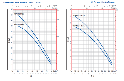 Погружной многоступенчатый колодезный насос Pedrollo TOP MULTI-TECH 4