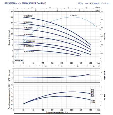 Вертикальный многоступенчатый насос Pedrollo HT 15/3R - PRO из нержавеющей стали