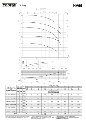 Вертикальные многоступенчатые насосы Caprari HV 65