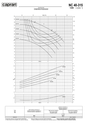 Одноступенчатые горизонтальные центробежные насосы Caprari NC 40-315 1450