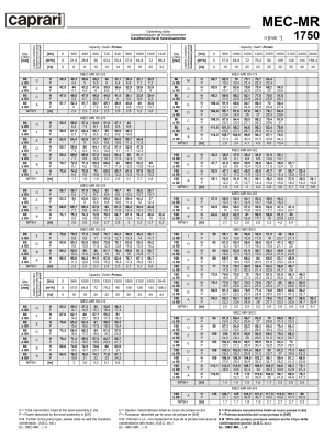 Горизонтальные многоступенчатые насосы Caprari MEC-MR 1750