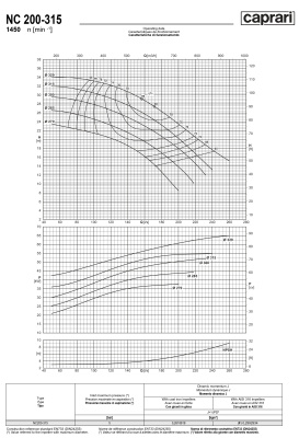Одноступенчатые горизонтальные центробежные насосы Caprari NC 200-315 1450