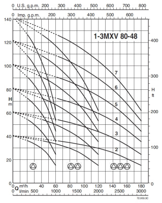 Насосная станция Calpeda BS1F 1 MXV 80-4806/D
