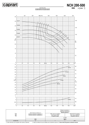 Одноступенчатые горизонтальные центробежные насосы Caprari NCH 200-500 950