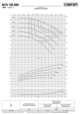 Одноступенчатые горизонтальные центробежные насосы Caprari NCH 150-500 1450