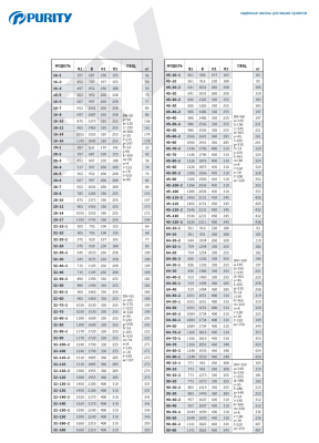 Вертикальный многоступенчатый насос Purity PVT 12-2 (N)