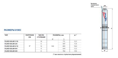 Скважинный 4-х дюймовый насос Pedrollo FLUID SOLAR 1/10 с солнечными панелями питания
