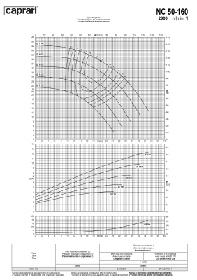 Одноступенчатые горизонтальные центробежные насосы Caprari NC 50-160 2900