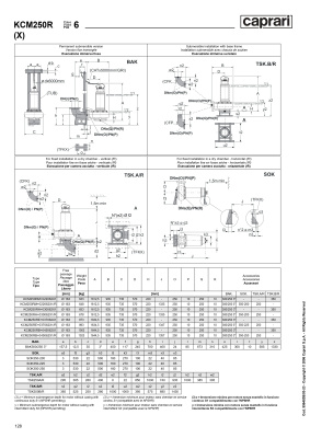 Погружные канализационные элктронасосы Caprari KCM250R(X)