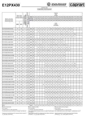Скважинные насосы Caprari E12PX430 из нержавеющей стали