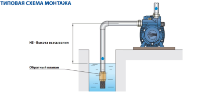 Поверхностный самовсасывающий одноступенчатый насос Pedrollo CKR 80