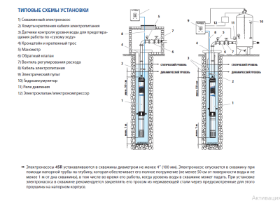 Гидравлическая часть Pedrollo 4SR15/11 -N -HYD