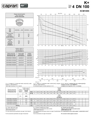 Погружные канализационные элктронасосы Caprari KCM100N