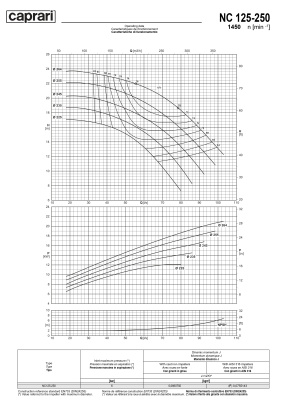 Одноступенчатые горизонтальные центробежные насосы Caprari NC 125-250 1450