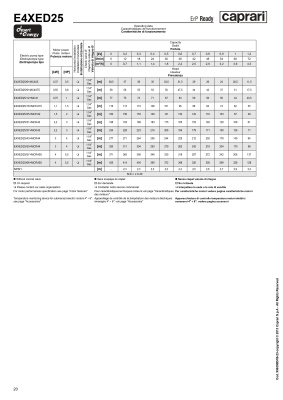 Скважинные насосы Caprari для воды с большим содержанием песка DESERT ENERGY E4XED25