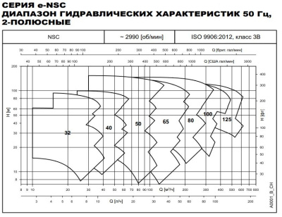 Горизонтальный центробежный насос Lowara NSCE 50-200/15/P45RCS4