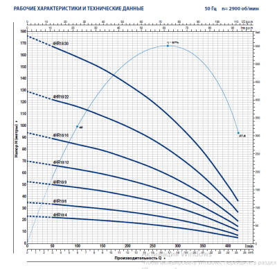 Скважинный 4-х дюймовый насос Pedrollo 4HRm 18/9 - PD