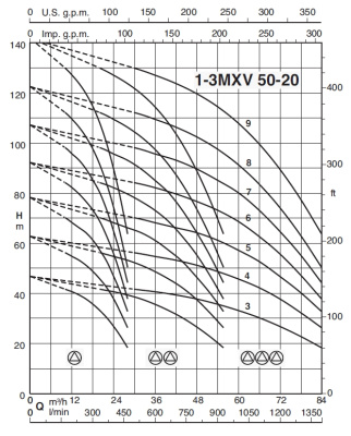 Насосная станция Calpeda BS3V 3 MXV 50-2006-ITT