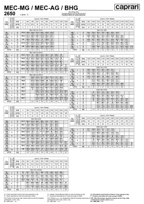 Фланцевый насос Caprari MEC-MG, MEC-AG, BHG 2650 для дизельного двигателя