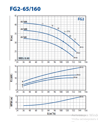 Консольно-моноблочная насосная часть для перекачивания чистой воды Pedrollo FG2-65/160C