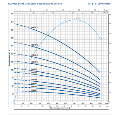 Скважинный 6-ти дюймовый насос Pedrollo 6SR44/11 -PD