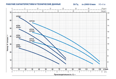 Поверхностный многоступенчатый консольно-моноблочный насос Pedrollo 3CP 60