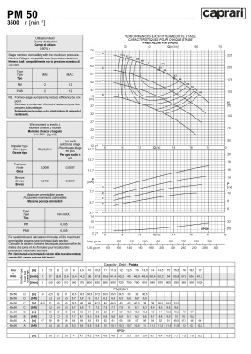 Горизонтальные многоступенчатые насосы высокого давления Caprari PM 50 3500