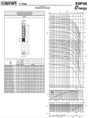 Скважинные насосы Caprari E6P45 из чугуна